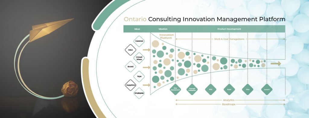 OCIL ideation management powered by Planview IdeaPlace – funnel from use cases to product launch